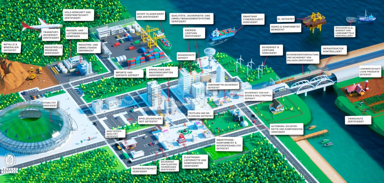 Trust in your World Map