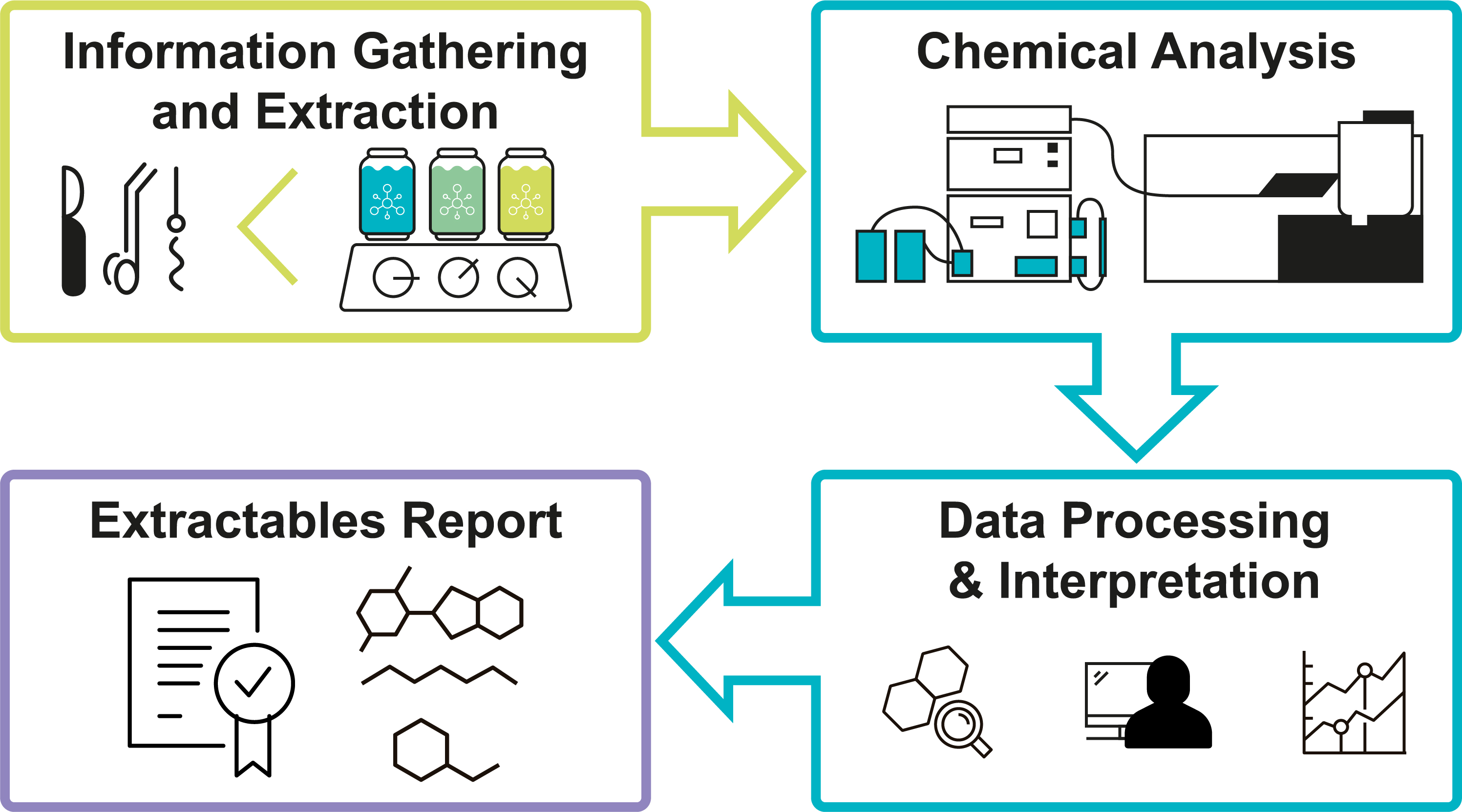 CMR related Substance List